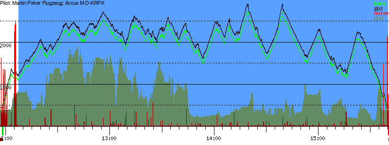 Barometer